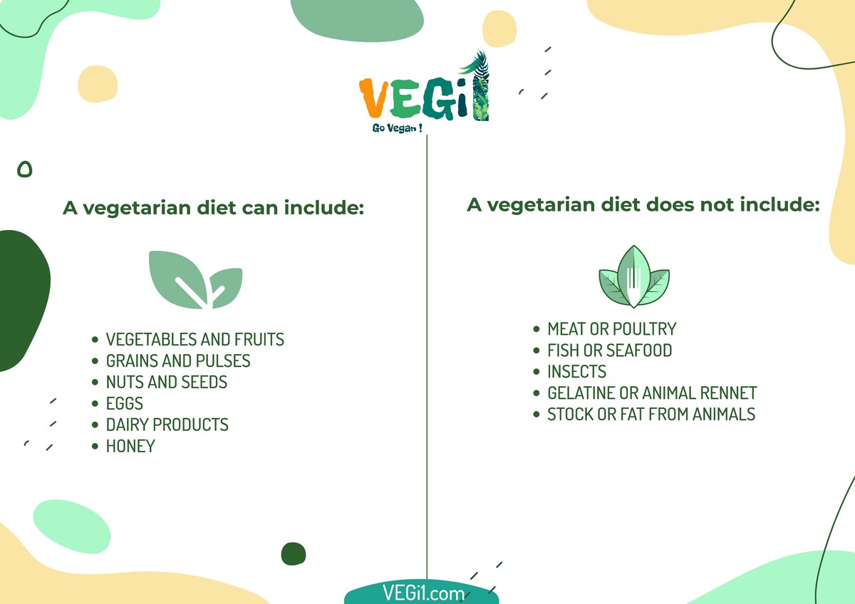 What can vegetarians eat and what can't they eat?