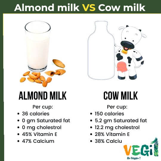 almond milk VS cow milk