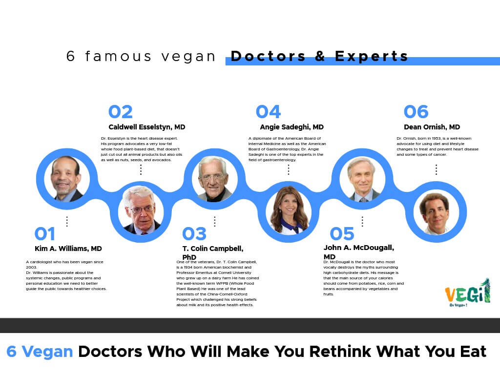 6 famous vegan Doctors & Experts