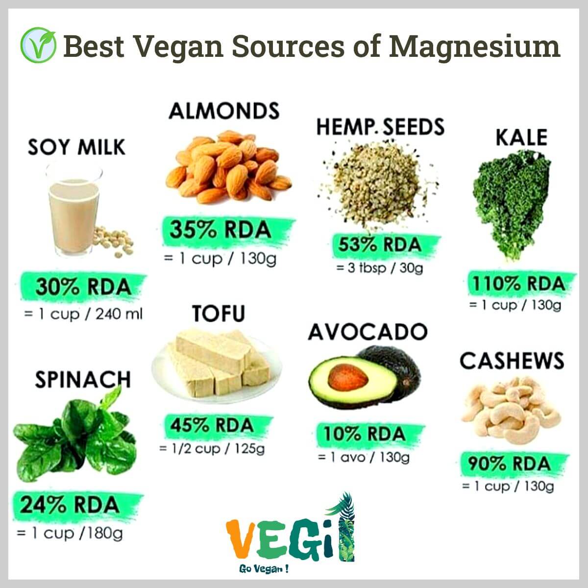 Best Sources of Magnesium