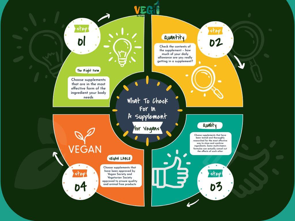 What To Check For In A Supplement for Vegans and Vegetarians