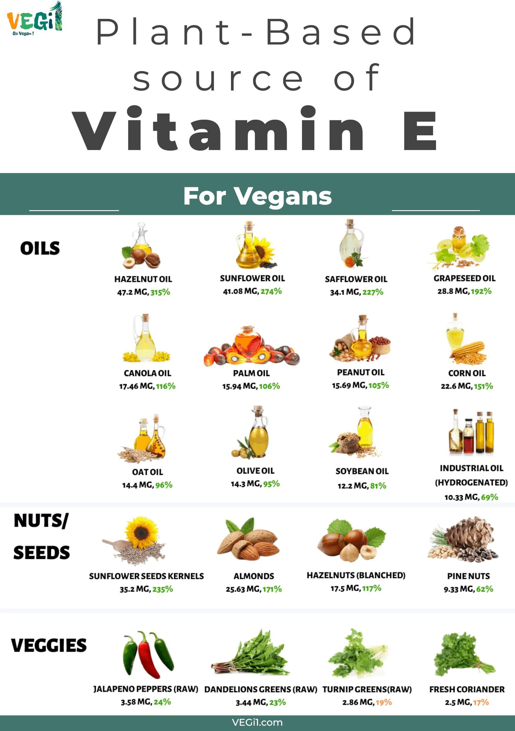 Plant-Based source of Vitamin E