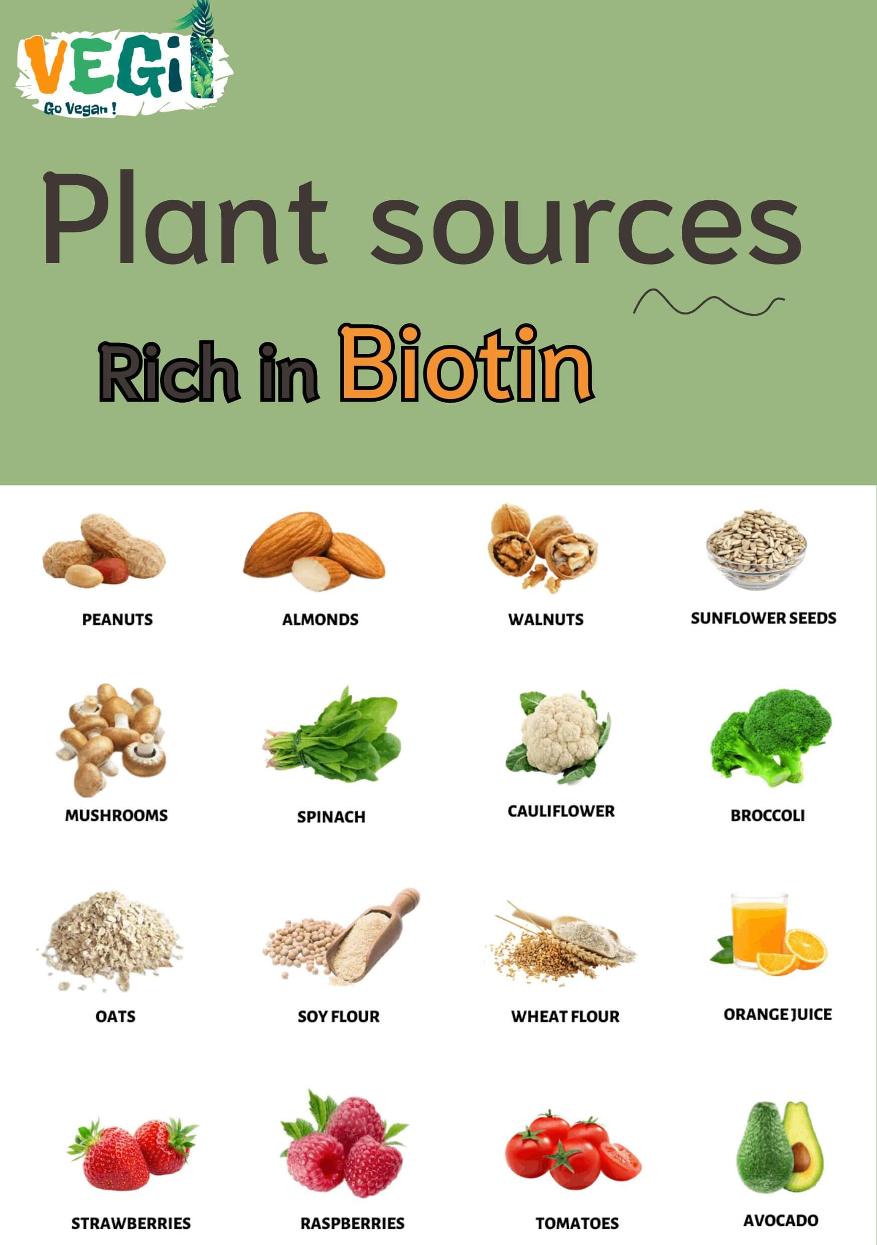 Plant sources rich in biotin