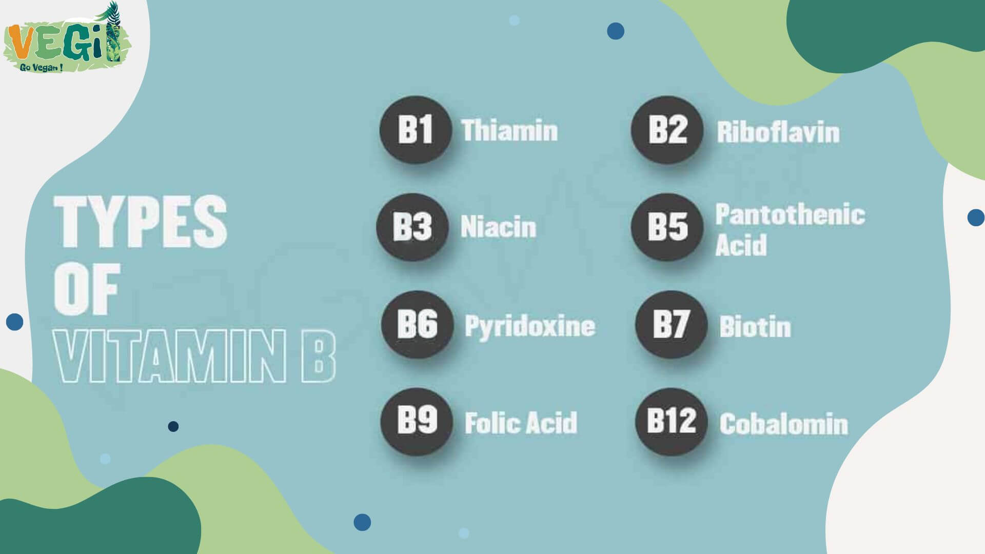 Types of vitamin B