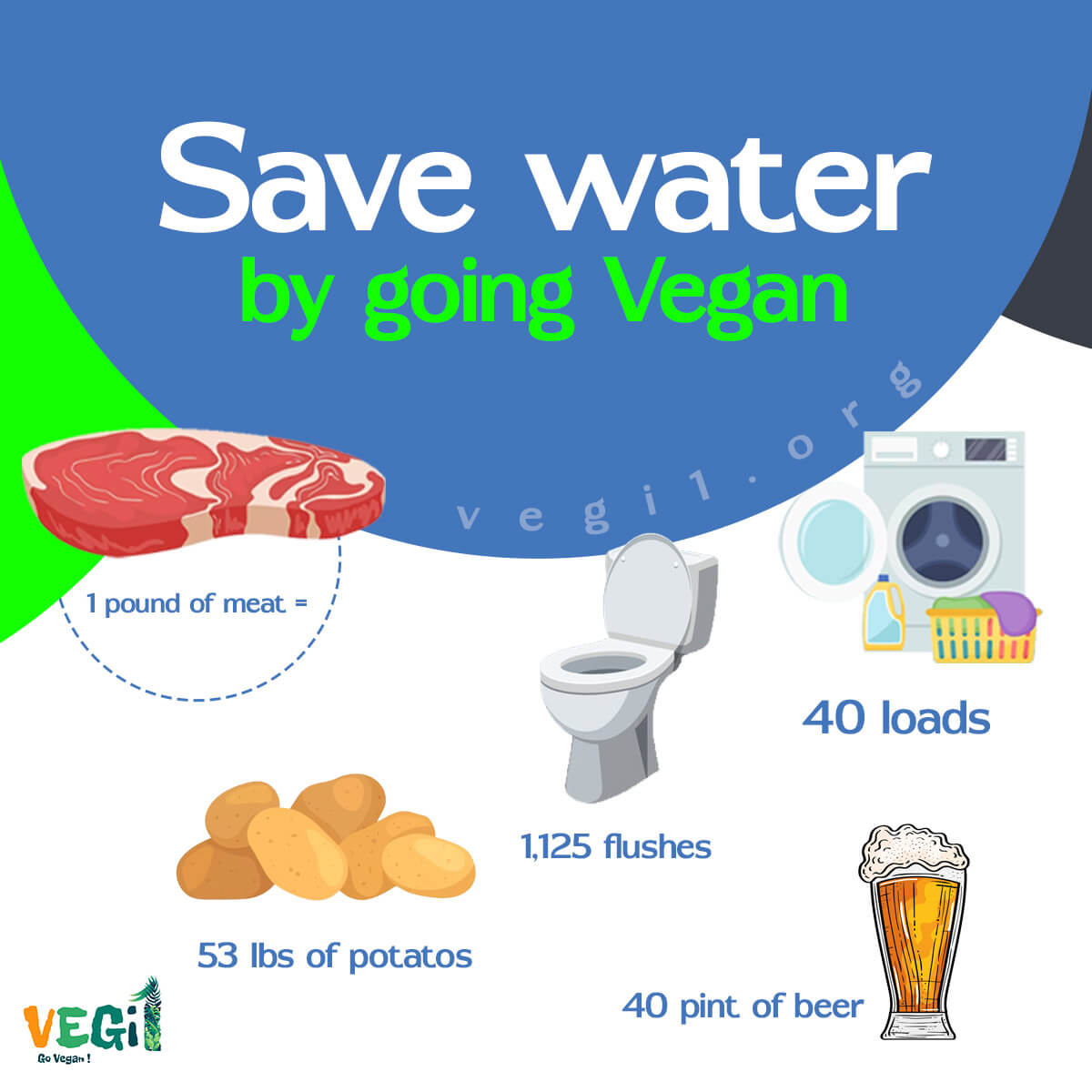 Save Water, Eat Vegan! 💦🌱