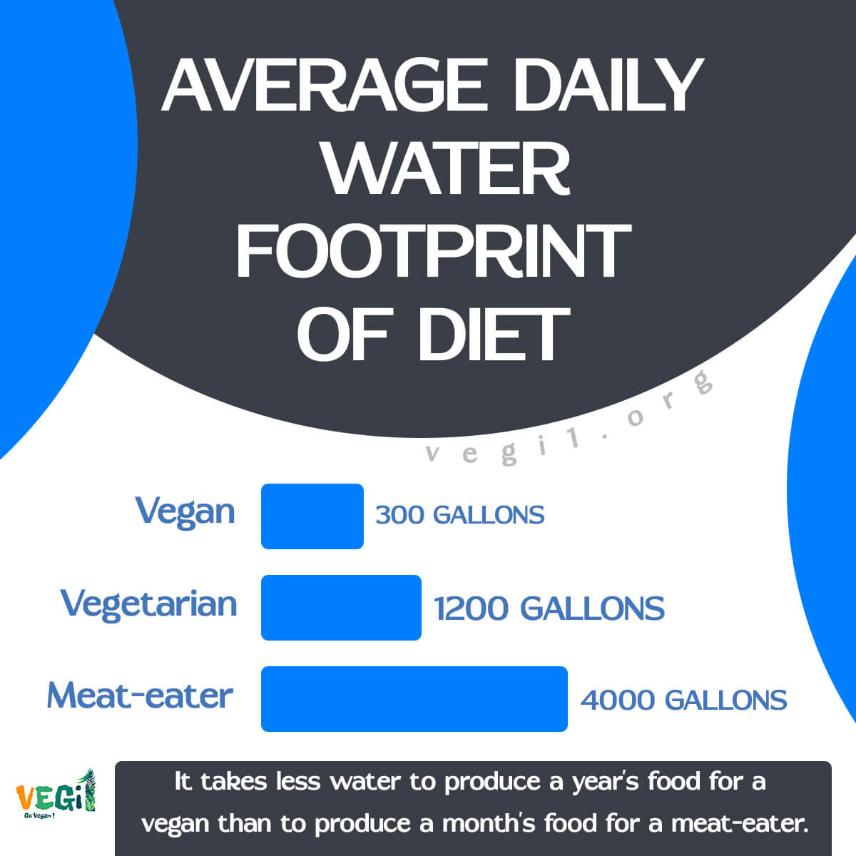 Veganism: A Simple Way to Save Water
