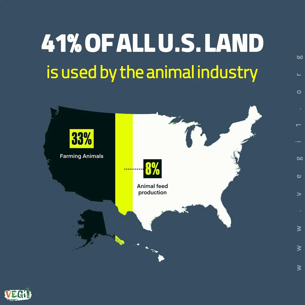 41% of all U.S. land is used by the animal industry33% Farming Animals
8% Animal feed production
Are vegans really responsible for more animal deaths? 